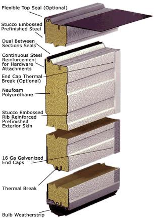 Structure of steel insulated overhead door

